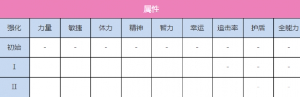 《炽焰天穹》A国见玉图鉴一览