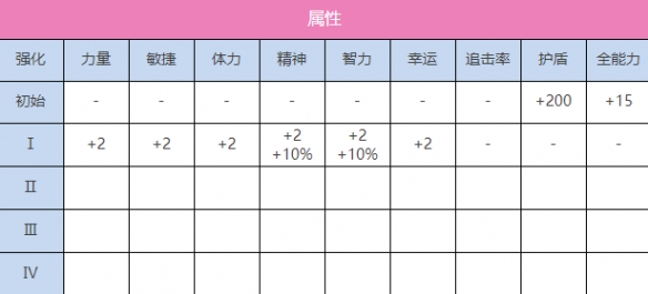 《炽焰天穹》SS苍井绘梨花（传递奇迹）图鉴一览