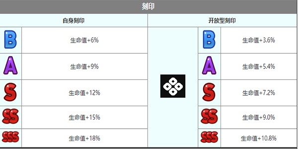 《第七史诗》克劳乌角色介绍