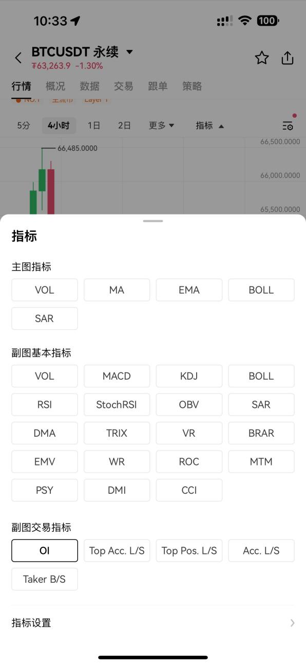 交互升级！OKX上线K线交易助手，用户交易效率与体验双提升