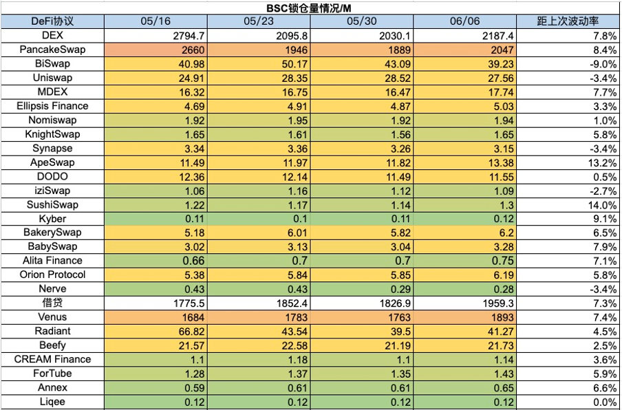 加密市场一周综述（6.3—6.9）：加密机构争相拥抱合规，东南亚市场火热