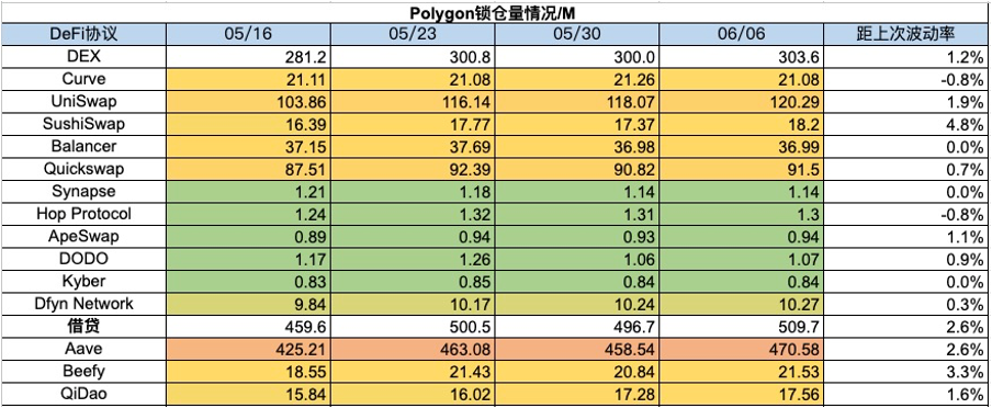 加密市场一周综述（6.3—6.9）：加密机构争相拥抱合规，东南亚市场火热