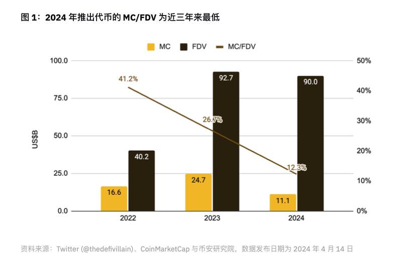 加密结束了？币圈618？这轮行情的主要问题是什么？