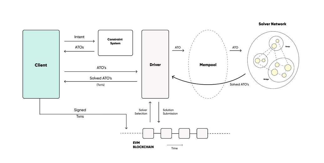 深入解读Optopia：AI Agent加成下的Intent-Centric Layer2落地实践