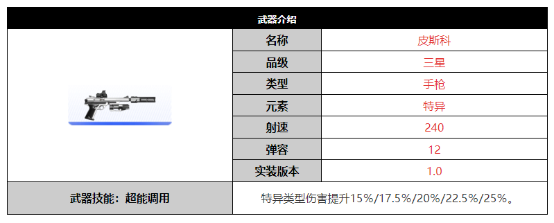 《尘白禁区》皮斯科武器介绍