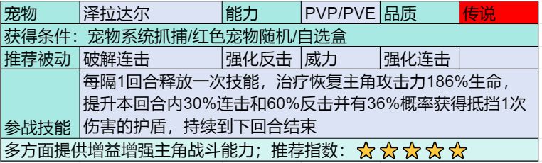 《部落大作战》传说宠物图鉴大全