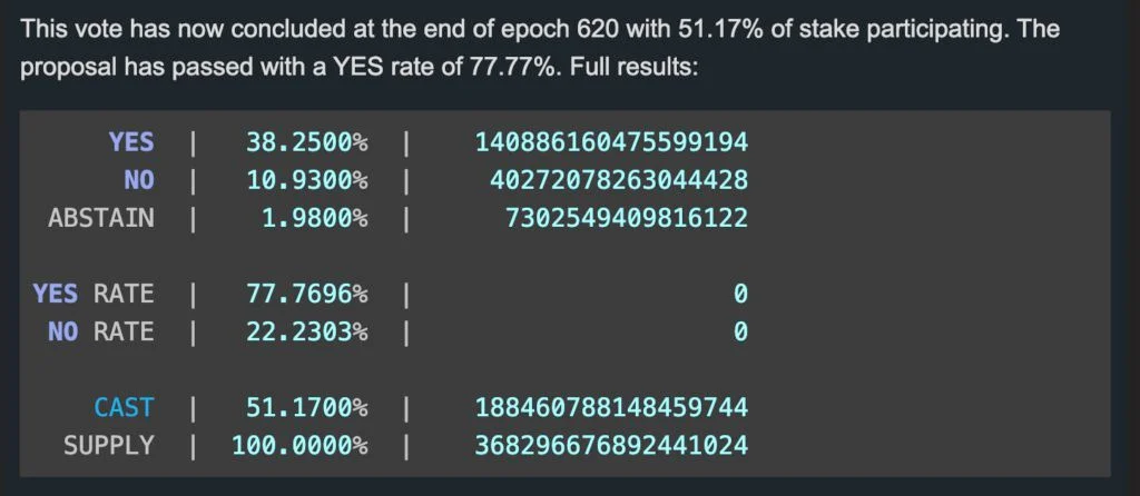 Solana通过优先费用100%分配给验证者提案！SOL站回170美元