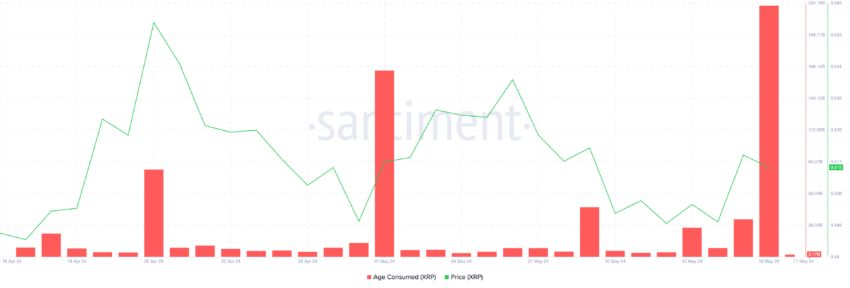 XRP瑞波币价格爆炸还是崩盘？瑞波币价格预测