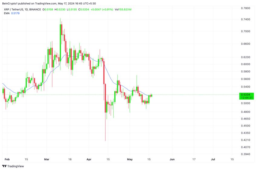 XRP瑞波币价格爆炸还是崩盘？瑞波币价格预测