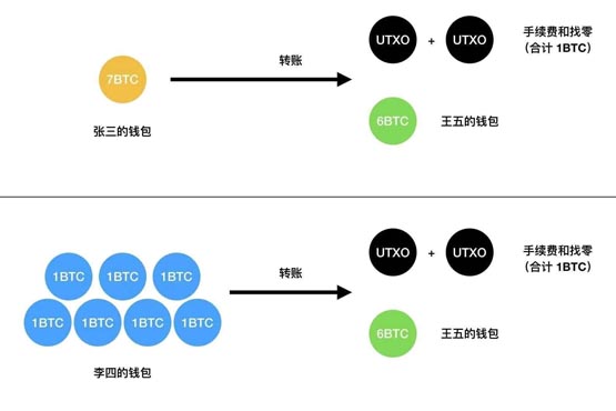 如何计算比特币的交易费用？比特币交易费用多少？