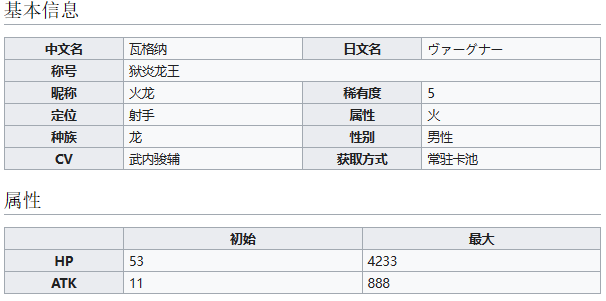 《世界弹射物语》狱炎龙王瓦格纳介绍