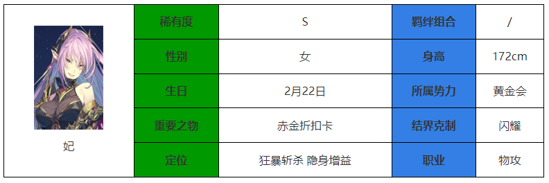 《永夜降临：复苏》妃强度介绍