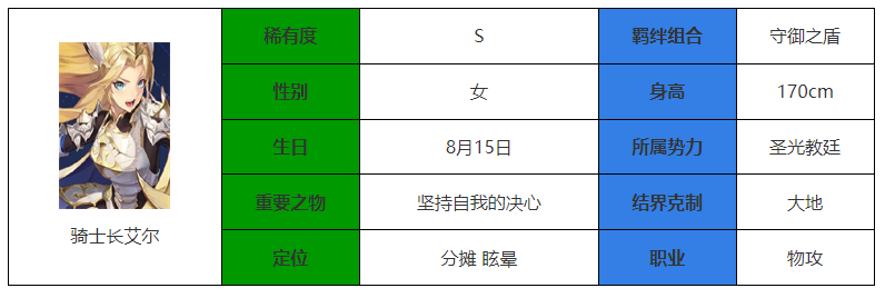 《永夜降临：复苏》骑士长艾尔强度介绍