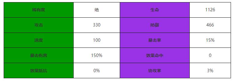 《西游：笔绘西行》孔雀公主技能属性介绍