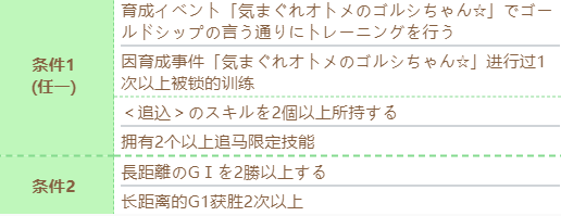 《赛马娘》黄金船技能进化条件