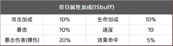 《阴阳师》妖塔燃战过渡阵容推荐