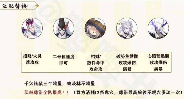 《阴阳师》月烬宵宴爬塔阵容推荐