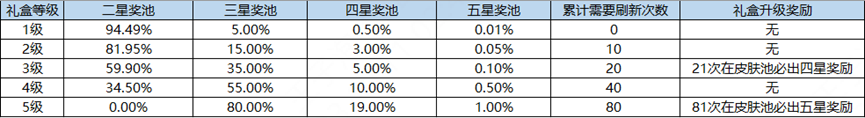 《王者荣耀》海岛乐园活动玩法攻略