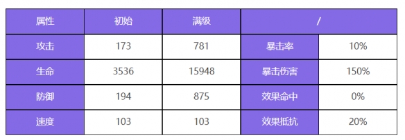 《众神派对》喀戎丹尼尔角色图鉴