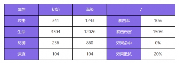 《众神派对》奥丁瑞雯角色图鉴