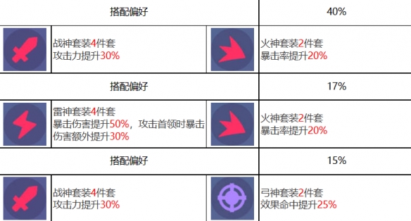 《众神派对》杨戬云川角色图鉴