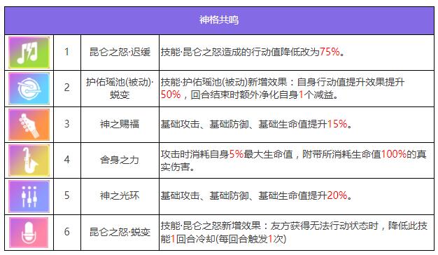 《众神派对》西王母金玉瑶角色图鉴