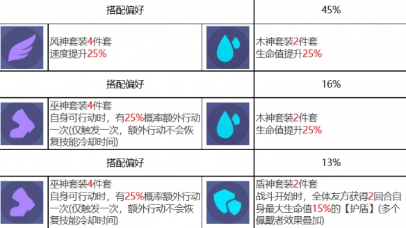 《众神派对》西王母金玉瑶角色图鉴