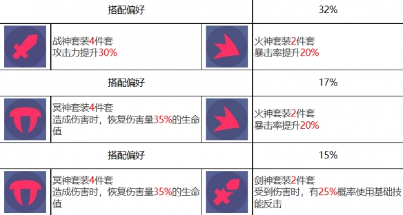 《众神派对》阿瑞斯刘易斯角色图鉴