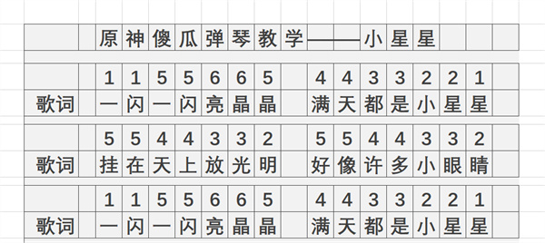 《原神》小星星琴谱简谱分享