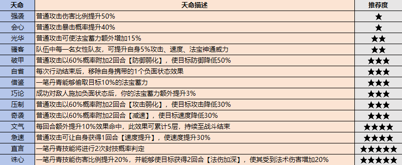 《最强祖师》弟子挑选攻略