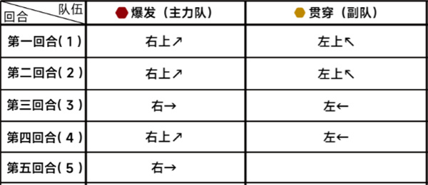 《蔚蓝档案》第二十一章21-2通关攻略