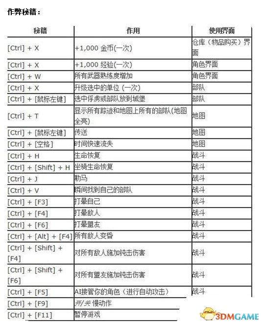 骑马与砍杀秘籍