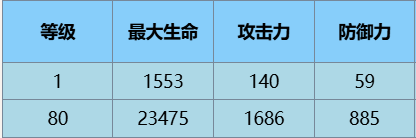 《尘白禁区》里芙无限之视技能攻略