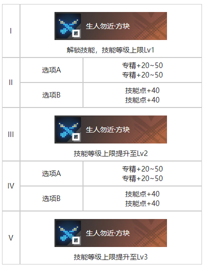 《白荆回廊》玄学烙痕效果一览