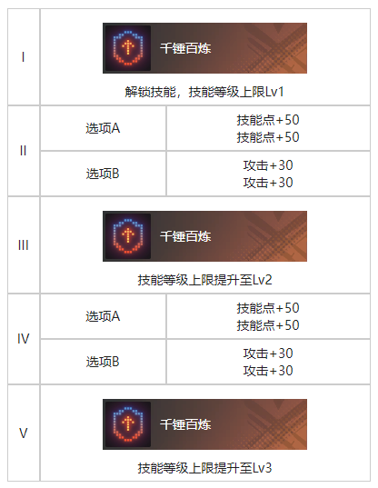 《白荆回廊》精准控分烙痕效果一览