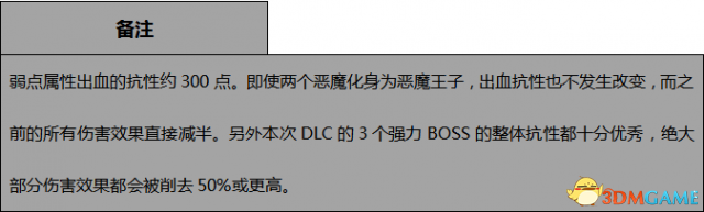 黑暗之魂3DLC2全BOSS弱点、伤害属性及掉落物品一览