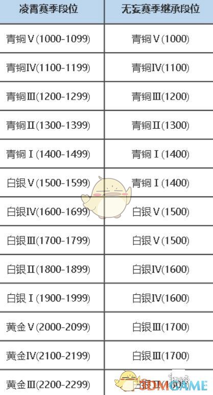 《永劫无间》手游无双修罗积分介绍