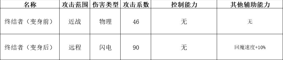 《快来当领主》全神话英雄分析