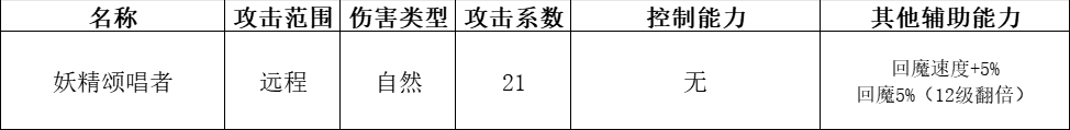 《快来当领主》全神话英雄分析