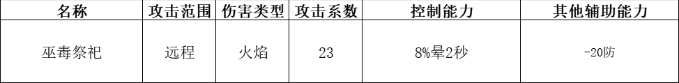 《快来当领主》全神话英雄分析