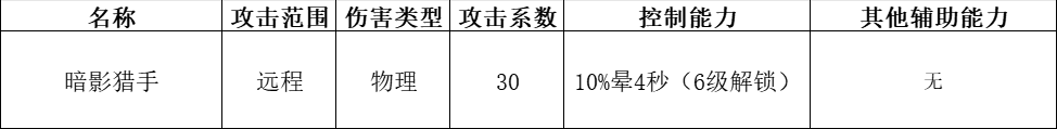 《快来当领主》全神话英雄分析