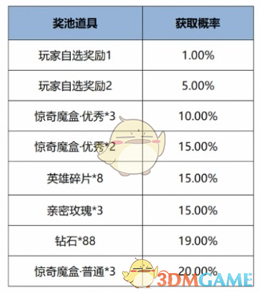 《王者荣耀》12月12日版本更新公告