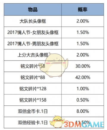 《王者荣耀》12月12日版本更新公告