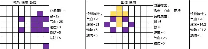 《封神幻想世界》69级乾坤盘攻略