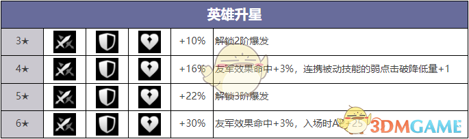 《异域战记》达利娅技能介绍