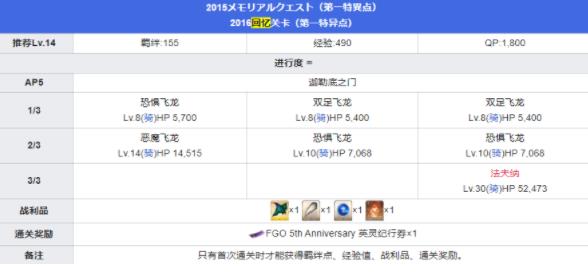 FGO五周年回忆关卡攻略大全 5周年回忆关卡配置奖励详解[多图]图片1
