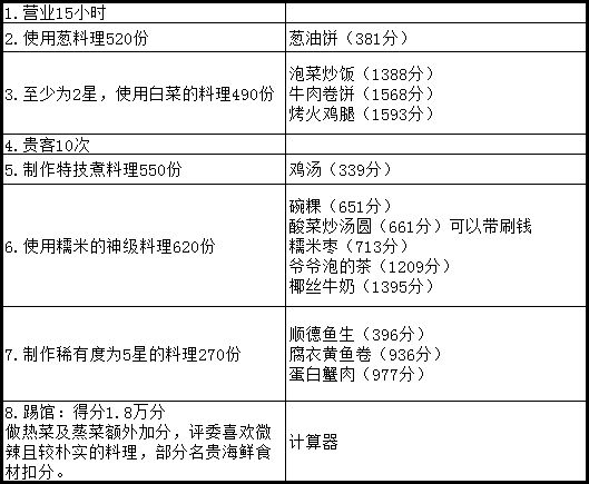 《爆炒江湖》使用葱的特级料理520制作方法介绍