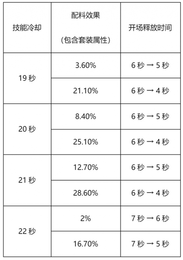 《冲呀！饼干人：王国》竞技场攻略