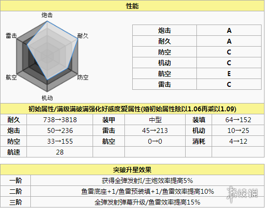 碧蓝航线高雄打捞 碧蓝航线高雄怎么样 碧蓝航线高雄改造立绘