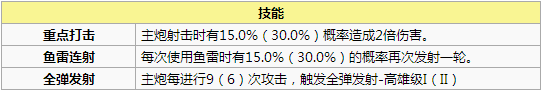 碧蓝航线高雄打捞 碧蓝航线高雄怎么样 碧蓝航线高雄改造立绘